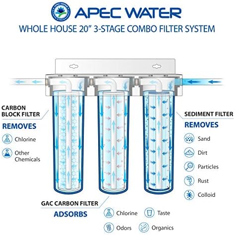 APEC Water Systems 3-Stage Whole House Water Filter System with Sediment, GAC Carbon and Carbon Block Filters (CB3-SED-CAB-CBC20-BB) - Image 2