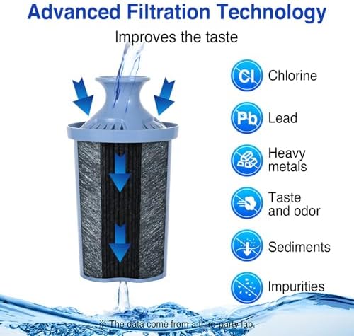 Long Lasting Water Filters Compatible Brita Filter Replacement Reduces Lead - Image 2