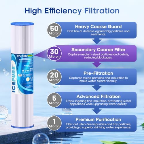 ICEPURE 30 Micron 20" x 4.5" Whole House Pleated Sediment Filter, 3 Pack - Image 3
