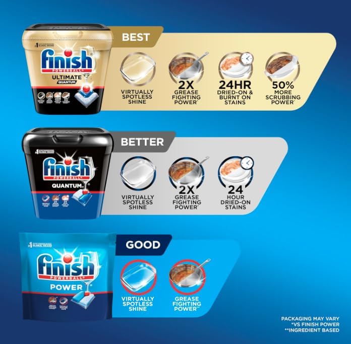 Finish Powerball Dishwasher Pods, Dishwasher Tablets Plastic Free, Fresh Scent, 94 Count - Image 5