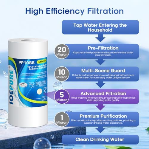 ICEPURE Whole House Sediment Water Filter 5 Micron 10" x 4.5" Compatible with Culligan RFC-BBSA, W15-PR, HD-950, WFHD13001B, GXWH35F, GXWH30C, 3M Aqua-Pure AP817, Whirlpool WHKF-GD25BB, PP10BB 2PACK - Image 2