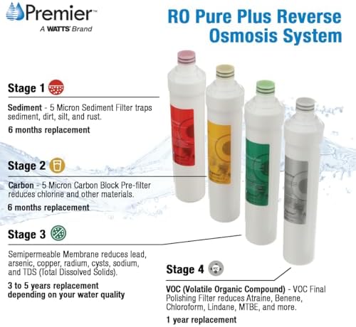 Watts Premier RO Pure Plus VOC Filter Kit 4-Pack With Necessary Filters - Image 2