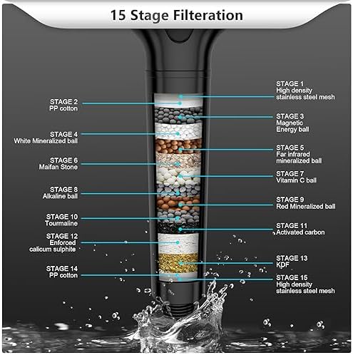 FEELSO Filtered Shower Head with Handheld, High Pressure Shower Filter Head - Image 5