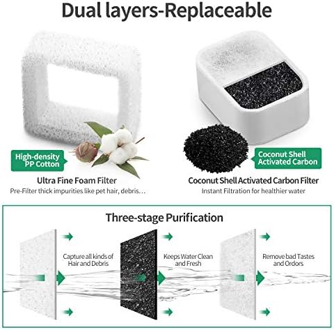 Ceramic Cat Water Fountain Replacement Filters, 16 Pack Pet Fountain Replacement Filters and 4 Pack Foam for Tritone/Fiumi Drinking Fountain - Image 5