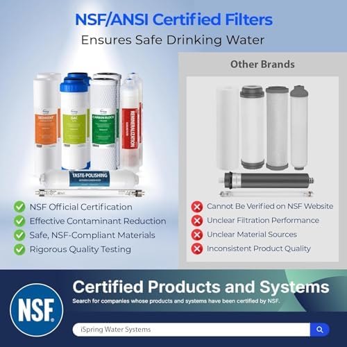iSpring F7KU75 NSF Certified Replacement Under-Sink Water Filter Cartridges Set for 7-Stage 75 GPD Membrane Reverse Osmosis RO Water Filtration Systems with Alkaline Mineral Filter and UV Bulb - Image 2
