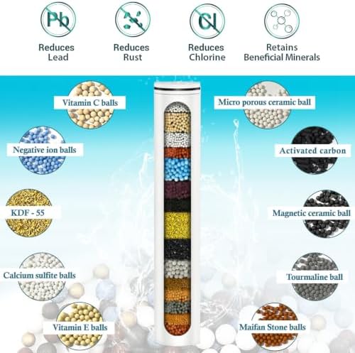 Replacement Shower Filter Cartridge Compatible for FunnyAir Shower Head - Image 2