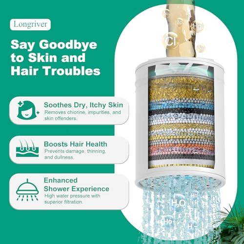 Longriver 3 Pack 33 Stage Universal Shower Filter Replacement Cartridge - Image 2