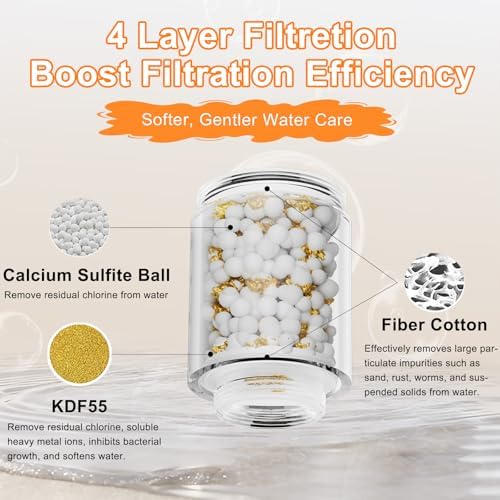 6 Pcs Faucet Water Filter Replacement Cartridges - Water Softener Filters Beads for Hard Water - Remove Chlorine - Improve Water Conditions - Filter Cartridge for SUPAFA Pull Down Faucet Head - Image 3
