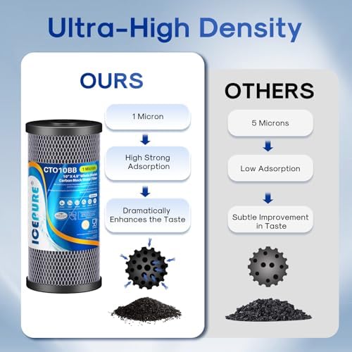 ICEPURE 10" x 4.5" Whole House Sediment Activated Carbon Water Filter 1Pack - Image 6