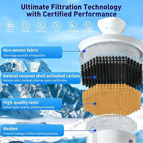 6 Pack Water Filter Replacement for Brita Filters, Pitchers and Dispensers, Classic 35557, OB03, Mavea 107007, Grand, Lake, Capri, and More, NSF Certified, BPA-Free - Image 4