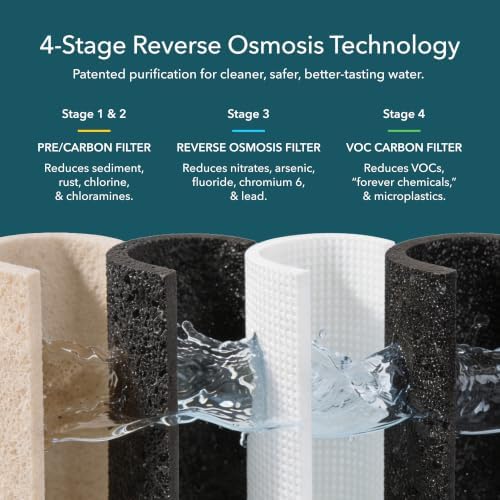 AquaTru Classic Smart Countertop Water Purifier | 4-Stage Reverse Osmosis Filtration System | Certified to Reduce 84 Contaminants Like Lead, Microplastics, Forever Chemicals | No Plumbing - Image 3