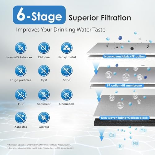 Waterdrop TST-B 0.01μm Under Sink Water Filter System with Dedicated Faucet - Image 2
