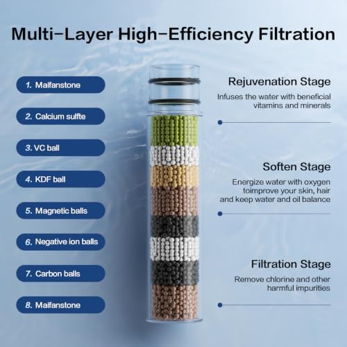 Filtered Shower Head with Handheld, High Pressure 9-mode Handheld Shower Head Water, Detachable Showerhead with Stainless Hose(AM-US-N9HS701MB-NA) - Image 3