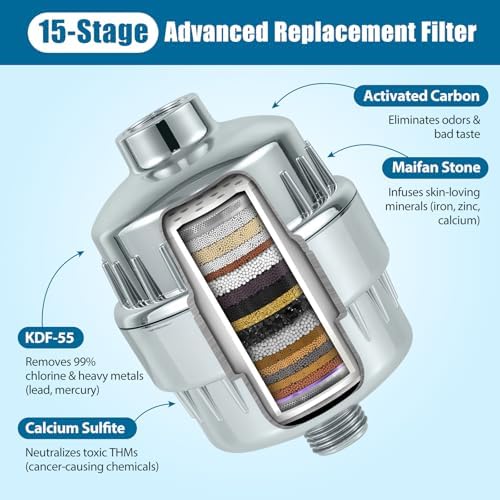 High Pressure Filtered Shower Head Combo with 15-Stage Water Softener Filter Cartridge, Effectively Removes Chlorine & Heavy Metals from Hard Water, Revitalizes Dry Skin and Adds Shine to Hair（Chorme） - Image 2