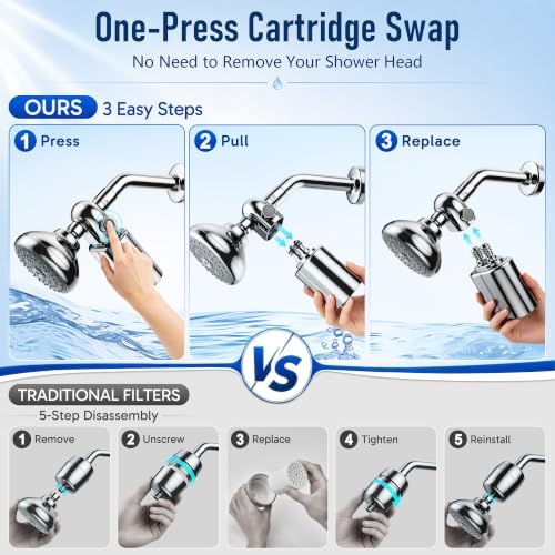 Veken Shower Filter, Chlorine, Lead & Sulphide Tested, One-Press Cartridge - Image 4