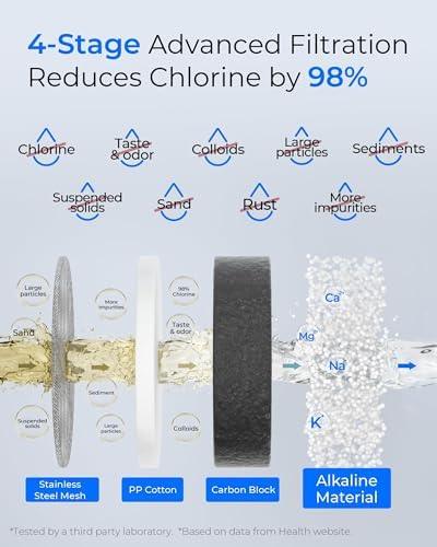 Waterdrop FC-02 Alkaline Water Filter for Sink Faucet with 4 Filters - Image 5