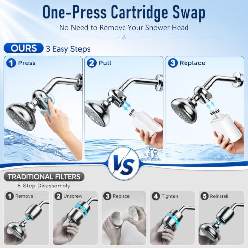 Veken Shower Filter, Chlorine, Lead & Sulphide Tested, One-Press Cartridge - Image 3