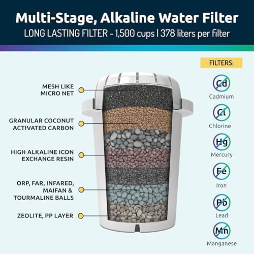 Invigorated Water pH Restore Glass Water Filter Pitcher, 15-Cups - Image 6