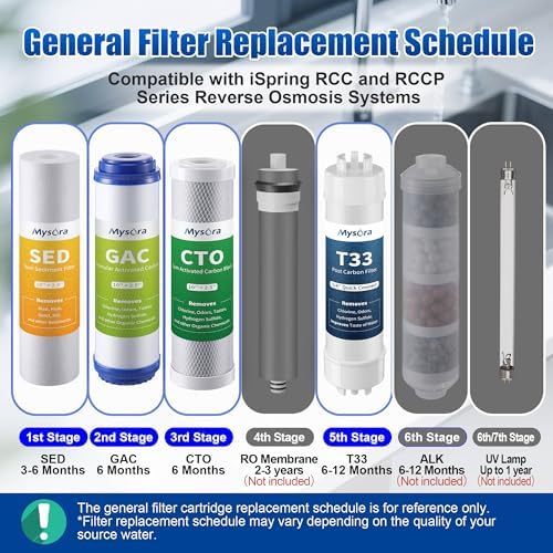 F7 NSF Certified 1-Year Replacement Filter Cartridge Pack Compatible with iSpring RCC7AK, 7-Count for Standard 5-Stage RO System, Without RO Membrane & Alkaline Remineralization Filter - Image 7