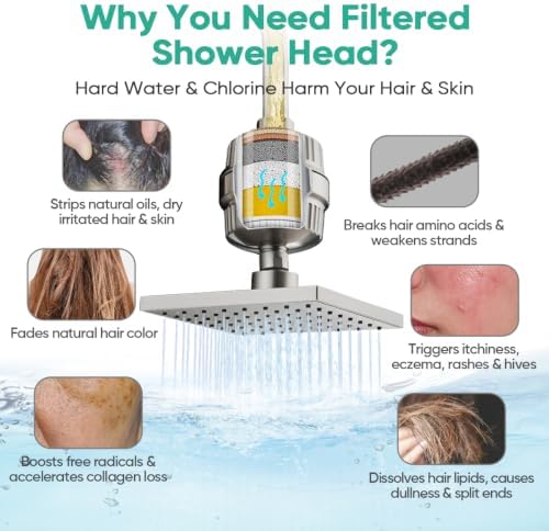 Cobbe High Pressure Filtered Shower Head with Filters for Hard Water Combo - Image 2