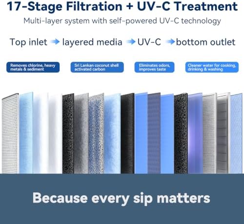 5116 Kitchen Faucet Water Filter, 17-Stage Filtration System with Smart Display, UV-C Treatment, Tool-Free Install, Fits Most Standard Faucets - Image 3