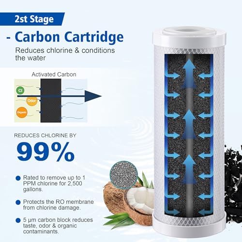 RO/DI Filter Kit Compatible with Aquatic Life & 10in RO/DI Systems,100 GPD - Image 5