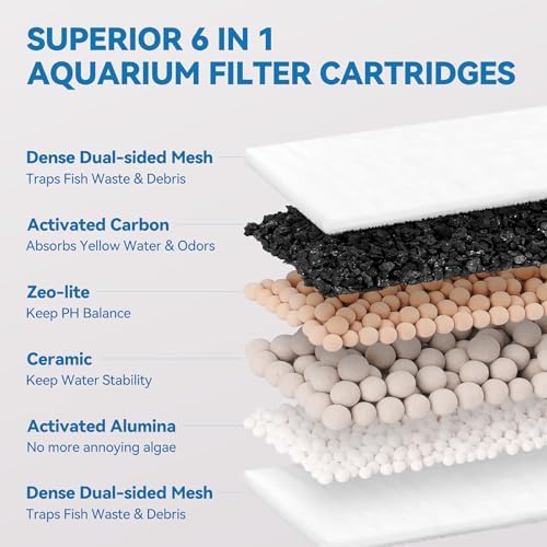 Upgraded 24-Pack Large Filter Cartridges for Tetra Whisper Bio Bag Filters - Image 4