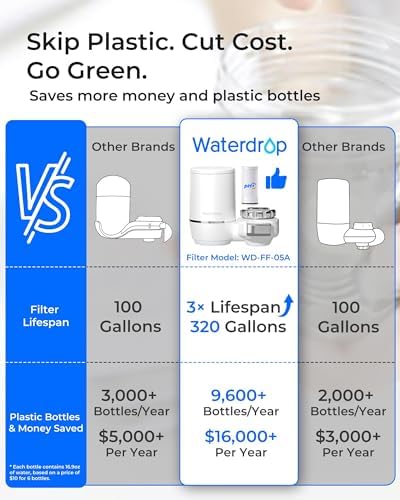 Waterdrop FC-02 Alkaline Water Filter for Sink Faucet with 4 Filters - Image 2