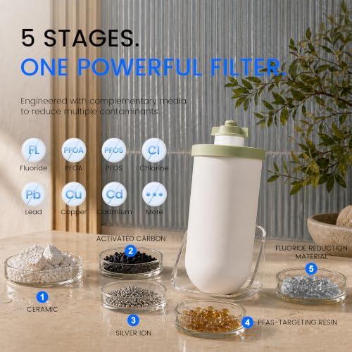 Purewell 5-Stage Gravity Water Filter System, Fluoride-Reduction Technology - Image 4