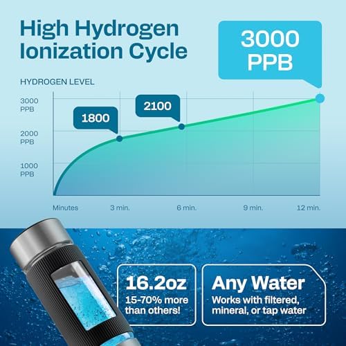 Hydrogen Water Bottle | Large 16.2 oz (480 ml) Hydrogen Water Bottle Generator 3000ppb | Hydrogenator Machine | SPE/PEM Hydrogenated Ionizer Generator (Steel w/Black) - Image 5
