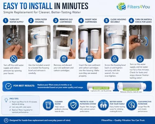 CFS Reverse Osmosis Water Filter Kit 10" Sediment Carbon 1 Set - Image 6