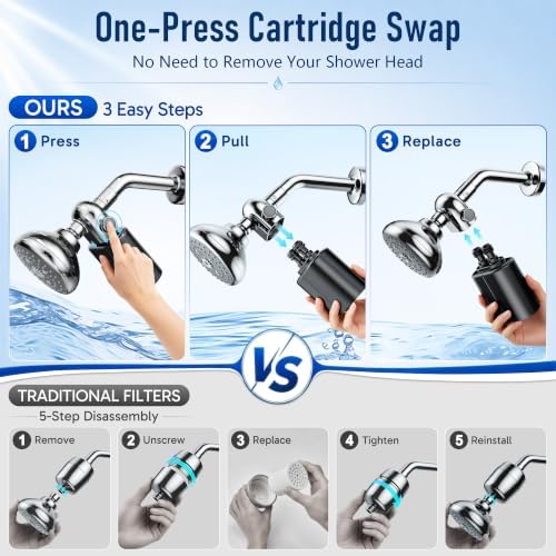Veken Shower Filter, Chlorine, Lead & Sulphide Tested, One-Press Cartridge - Image 3