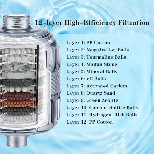 Shower Filter Cartridge，12-Layer Multifunctional High-Efficiency Water， 99% Removal for Hard Water, Chlorine, Dirt, odor and more - Image 6