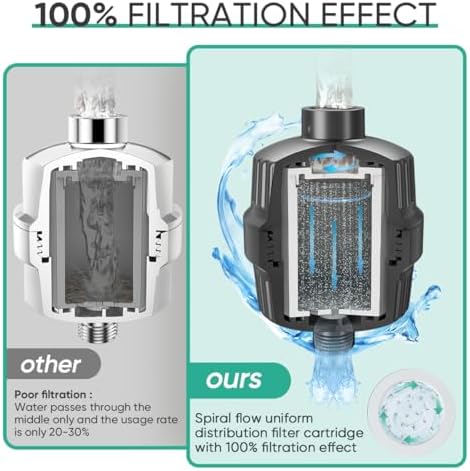 Cobbe HD HEAVY DUTY High Output Shower Filter 2 Pack – 99% REMOVAL Shower Head Filter for Hard Water, Heavy Metals, Chlorine and Harmful Substance, Improve your skin and hair - Black - Image 6