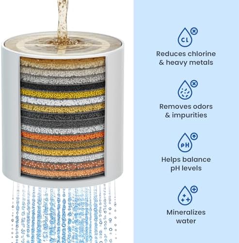 Shower Filter Cartridge, Replacement for 36-Stage System, Easy Fit - Image 5