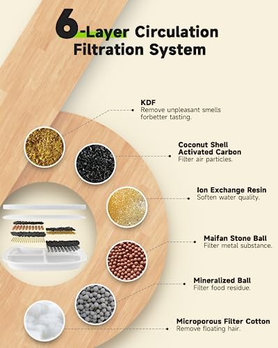 4 Pack Cat Water Fountain Filter & 16 Pack Pre-Filter Sponges for FS10pro, 6 Layer Replacement Filters for Wireless Cat Fountain Stainless Steel 135 fl oz/4L, Dog Water Fountain FS10PRO - Image 4