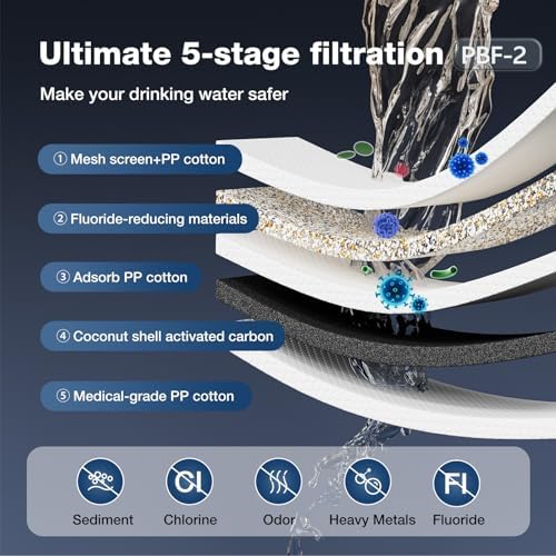 Gravity Water Filters Replacement for Berlky BB9-2 & PF-2 Fluoride Filters, 7-Stage Filtration, NSF/ANSI 42 & 372 Certified, Filters Compatible with Berlky Gravity Systems (2 Black, 2 Fluoride) - Image 2