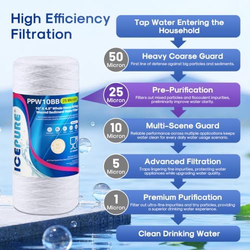 ICEPURE 25 Micron 10”x4.5'' Whole House Sediment String Wound Water Filter Replacement filter for 84637, WPX5BB97P, PC10, 355214-45, 355215-45, WP10BB97P, WP5BB97P, 2PACK - Image 3