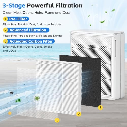 4-Pack Filter Compatible with AIUZLK P260 TPLMB/YARIKI P280 Air Purifier - Image 3