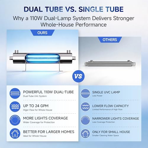 Whole House UV Water System, 110W Dual Lamp, 24 GPM, 3/4" MNPT - Image 2