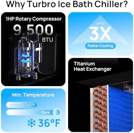 TURBRO 1 HP Ice Bath Water Chiller, 9,300BTU, Schedule Timer - Image 3