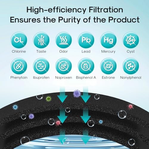 ICEPURE PRO ADQ36006101 NSF401 Filter Replacement for LG LT700P,4 Combo - Image 5