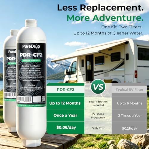 PureDrop PDR-CF2 RV Inline Water Filter Value Pack with 2 Filters - Image 5