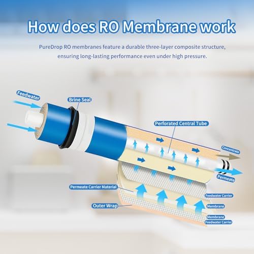 PureDrop PDR-ROM50 Reverse Osmosis RO Membrane Replacement 50 GPD, Fits Standard Under Sink RO Drinking Water Filter System - Image 3