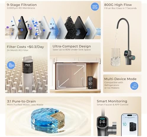 VIOMI V8 PRO 800GPD Under Sink RO System, Tankless RO Water Filtration - Image 3