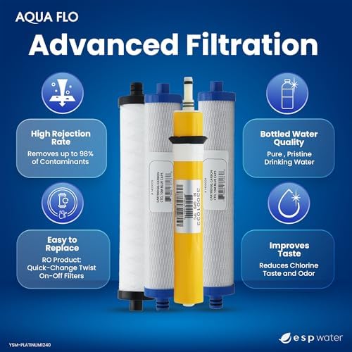 Aqua Flo Platinum 1240 RO Filter Replacement Kit with 50 GPD Membrane - Image 4