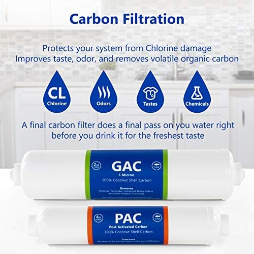 Express Water Countertop Reverse Osmosis Filter Set, 3 Inline Filters - Image 4