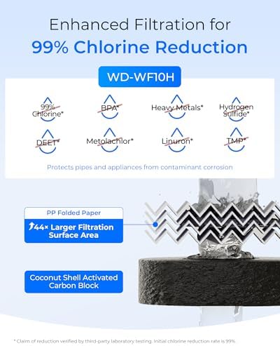 Waterdrop WF10H Whole House Water Filter for WHF21-SH, WHF21-PBH - Image 4