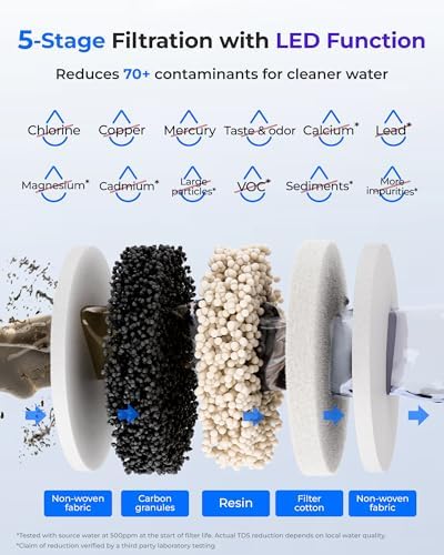 Waterdrop ED09W Rechargeable Non-Gravity Water Filter System with LED Function, Reduces 70+ Contaminants, Lead, Chlorine, 5-Stage Stainless Steel Filtration System, 22-Cup - Image 5