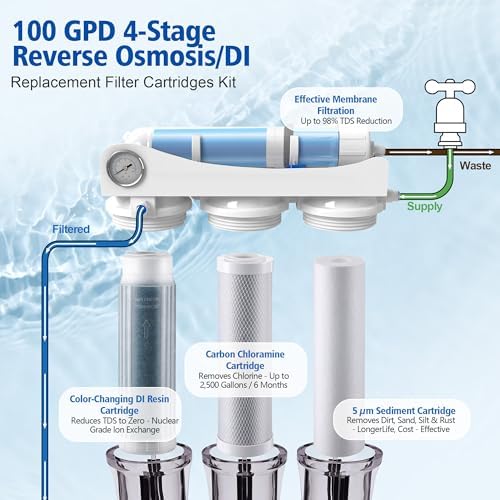 RO/DI Filter Kit Compatible with Aquatic Life & 10in RO/DI Systems,100 GPD - Image 3
